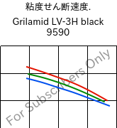  粘度せん断速度. , Grilamid LV-3H black 9590, PA12-GF30, EMS-GRIVORY