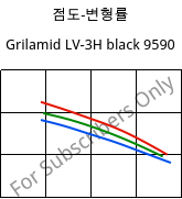 점도-변형률 , Grilamid LV-3H black 9590, PA12-GF30, EMS-GRIVORY
