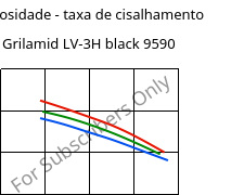 Viscosidade - taxa de cisalhamento , Grilamid LV-3H black 9590, PA12-GF30, EMS-GRIVORY