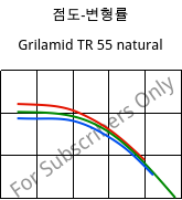점도-변형률 , Grilamid TR 55 natural, PA12/MACMI, EMS-GRIVORY