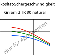 Viskosität-Schergeschwindigkeit , Grilamid TR 90 natural, PAMACM12, EMS-GRIVORY