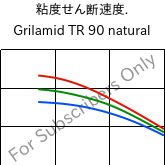  粘度せん断速度. , Grilamid TR 90 natural, PAMACM12, EMS-GRIVORY