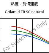 粘度－剪切速度 , Grilamid TR 90 natural, PAMACM12, EMS-GRIVORY