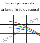Viscosity-shear rate , Grilamid TR 90 UV natural, PAMACM12, EMS-GRIVORY