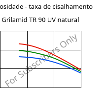 Viscosidade - taxa de cisalhamento , Grilamid TR 90 UV natural, PAMACM12, EMS-GRIVORY