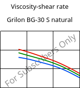 Viscosity-shear rate , Grilon BG-30 S natural, PA6-GF30, EMS-GRIVORY