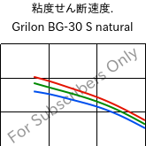  粘度せん断速度. , Grilon BG-30 S natural, PA6-GF30, EMS-GRIVORY