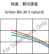 粘度－剪切速度 , Grilon BG-30 S natural, PA6-GF30, EMS-GRIVORY