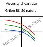 Viscosity-shear rate , Grilon BK-50 natural, PA6-GB50, EMS-GRIVORY