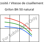 Viscosité / Vitesse de cisaillement , Grilon BK-50 natural, PA6-GB50, EMS-GRIVORY