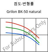 점도-변형률 , Grilon BK-50 natural, PA6-GB50, EMS-GRIVORY