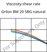 Viscosity-shear rate , Grilon BM 20 SBG natural, PA*, EMS-GRIVORY