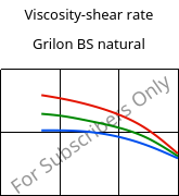 Viscosity-shear rate , Grilon BS natural, PA6, EMS-GRIVORY