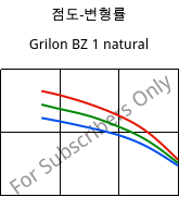 점도-변형률 , Grilon BZ 1 natural, PA6, EMS-GRIVORY