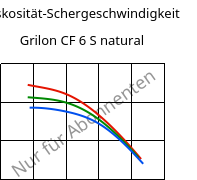 Viskosität-Schergeschwindigkeit , Grilon CF 6 S natural, PA612, EMS-GRIVORY
