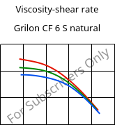 Viscosity-shear rate , Grilon CF 6 S natural, PA612, EMS-GRIVORY