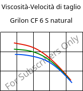 Viscosità-Velocità di taglio , Grilon CF 6 S natural, PA612, EMS-GRIVORY