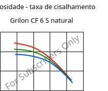 Viscosidade - taxa de cisalhamento , Grilon CF 6 S natural, PA612, EMS-GRIVORY
