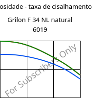 Viscosidade - taxa de cisalhamento , Grilon F 34 NL natural 6019, PA6, EMS-GRIVORY