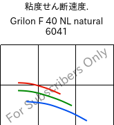  粘度せん断速度. , Grilon F 40 NL natural 6041, PA6, EMS-GRIVORY
