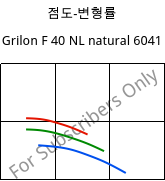 점도-변형률 , Grilon F 40 NL natural 6041, PA6, EMS-GRIVORY