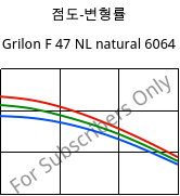 점도-변형률 , Grilon F 47 NL natural 6064, PA6, EMS-GRIVORY