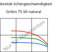 Viskosität-Schergeschwindigkeit , Grilon TS V0 natural, PA666, EMS-GRIVORY