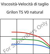 Viscosità-Velocità di taglio , Grilon TS V0 natural, PA666, EMS-GRIVORY