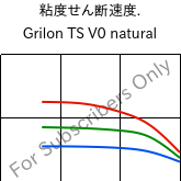  粘度せん断速度. , Grilon TS V0 natural, PA666, EMS-GRIVORY