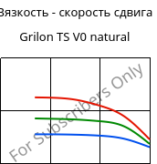 Вязкость - скорость сдвига , Grilon TS V0 natural, PA666, EMS-GRIVORY