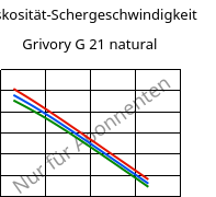 Viskosität-Schergeschwindigkeit , Grivory G 21 natural, PA6I/6T, EMS-GRIVORY