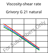 Viscosity-shear rate , Grivory G 21 natural, PA6I/6T, EMS-GRIVORY