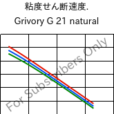  粘度せん断速度. , Grivory G 21 natural, PA6I/6T, EMS-GRIVORY