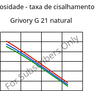 Viscosidade - taxa de cisalhamento , Grivory G 21 natural, PA6I/6T, EMS-GRIVORY