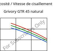 Viscosité / Vitesse de cisaillement , Grivory GTR 45 natural, PA6I/6T, EMS-GRIVORY