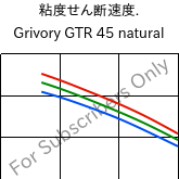  粘度せん断速度. , Grivory GTR 45 natural, PA6I/6T, EMS-GRIVORY