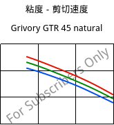 粘度－剪切速度 , Grivory GTR 45 natural, PA6I/6T, EMS-GRIVORY