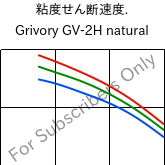  粘度せん断速度. , Grivory GV-2H natural, PA*-GF20, EMS-GRIVORY