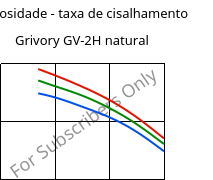 Viscosidade - taxa de cisalhamento , Grivory GV-2H natural, PA*-GF20, EMS-GRIVORY