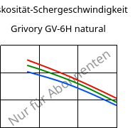 Viskosität-Schergeschwindigkeit , Grivory GV-6H natural, PA*-GF60, EMS-GRIVORY