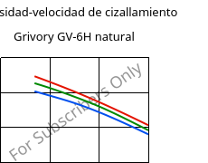 Viscosidad-velocidad de cizallamiento , Grivory GV-6H natural, PA*-GF60, EMS-GRIVORY