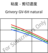粘度－剪切速度 , Grivory GV-6H natural, PA*-GF60, EMS-GRIVORY