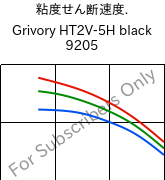  粘度せん断速度. , Grivory HT2V-5H black 9205, PA6T/66-GF50, EMS-GRIVORY