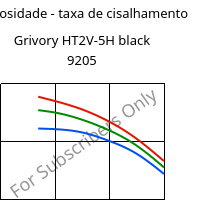 Viscosidade - taxa de cisalhamento , Grivory HT2V-5H black 9205, PA6T/66-GF50, EMS-GRIVORY