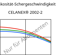 Viskosität-Schergeschwindigkeit , CELANEX® 2002-2, PBT, Celanese