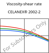 Viscosity-shear rate , CELANEX® 2002-2, PBT, Celanese