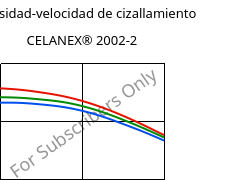 Viscosidad-velocidad de cizallamiento , CELANEX® 2002-2, PBT, Celanese