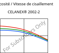 Viscosité / Vitesse de cisaillement , CELANEX® 2002-2, PBT, Celanese