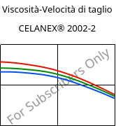 Viscosità-Velocità di taglio , CELANEX® 2002-2, PBT, Celanese
