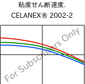  粘度せん断速度. , CELANEX® 2002-2, PBT, Celanese